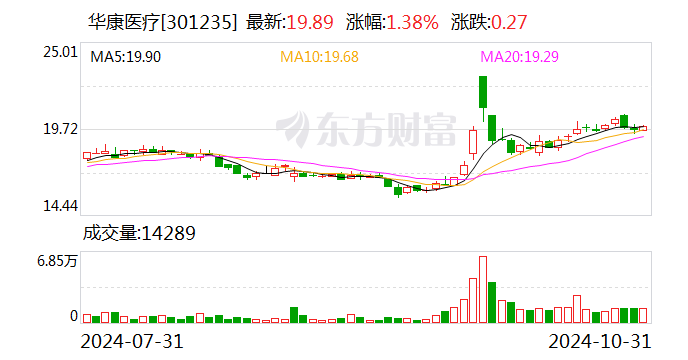 华康医疗：预中标东平县医疗中心建设项目特殊科室医疗专项工程