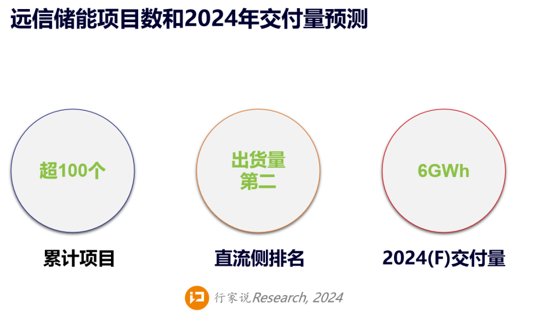 出局率50%？储能考验现金流的时候到了