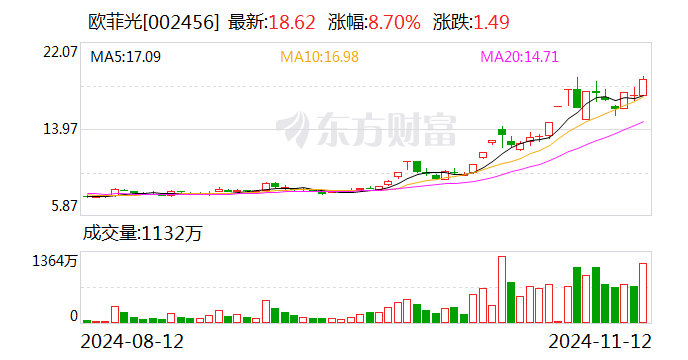 主力复盘：30亿爆拉欧菲光 34亿出逃中科曙光